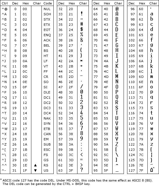 ASCII